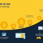 Unlocking Passive Income: The Top Bitcoin Staking Platforms You Need to Know!