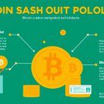 Understanding Bitcoin Cash-Out Policies: A Comprehensive Guide for Investors